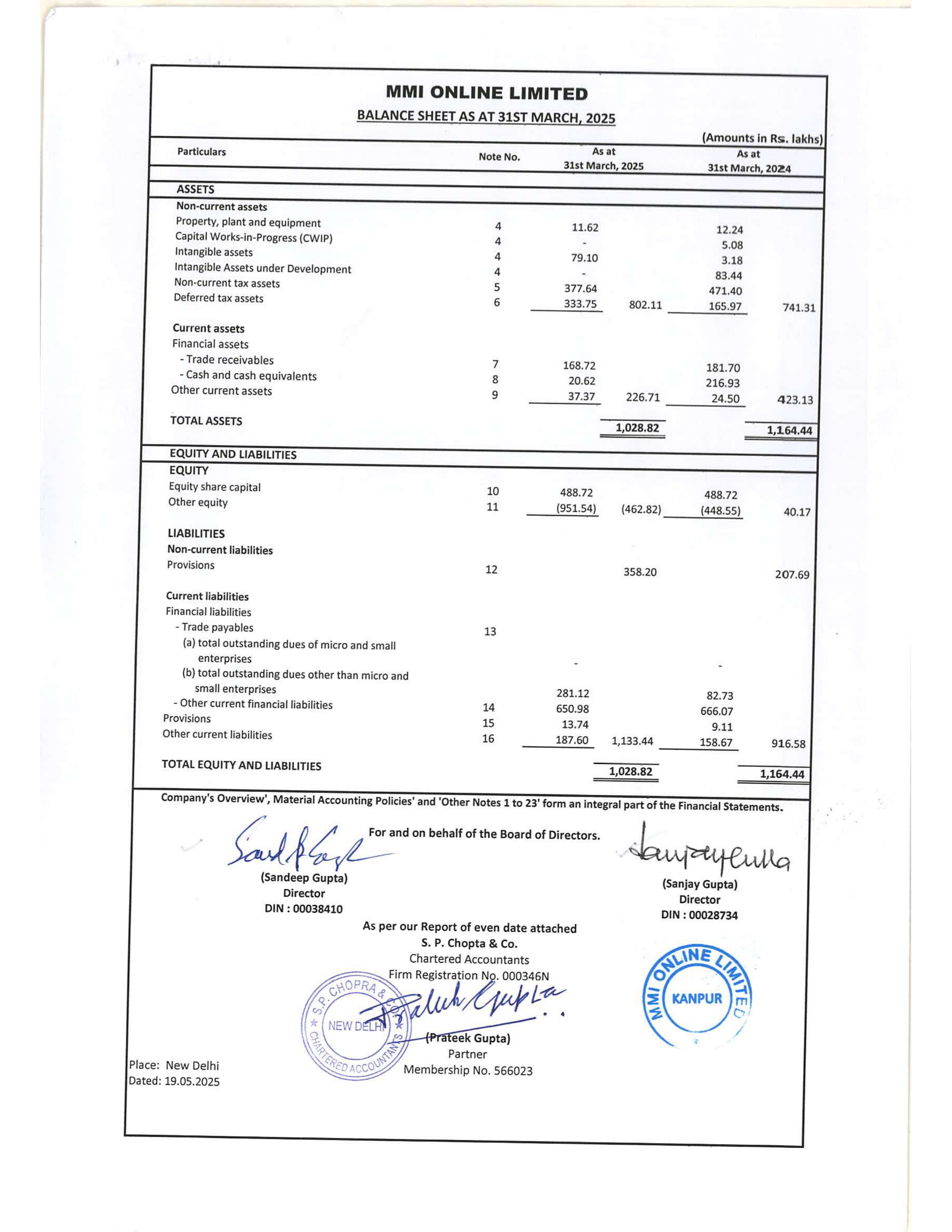 MMI FINANCIALS FY2024-25 1