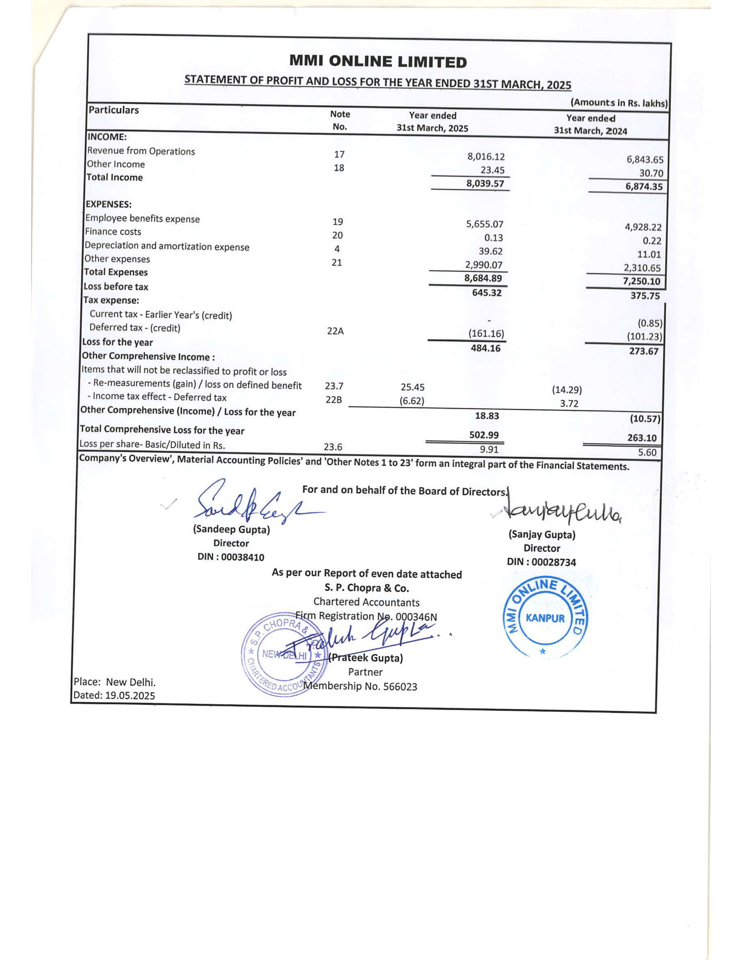 MMI FINANCIALS FY2024-25 2